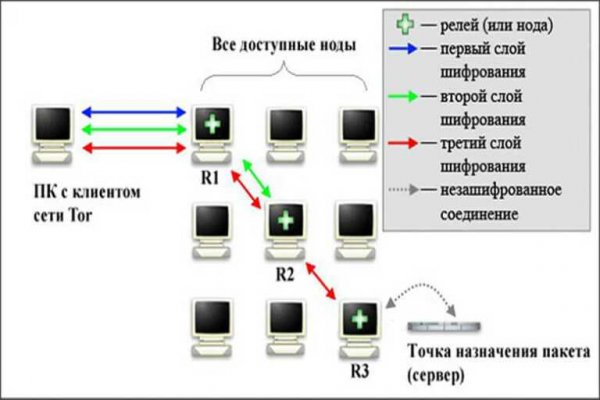 Kraken вход и ссылки