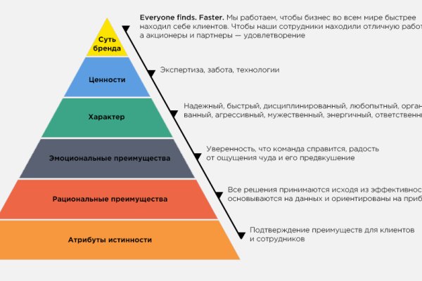 Что случилось с кракеном маркетплейс